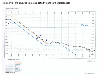 ACCROPODE™II ACCROPODE certification approbation clas