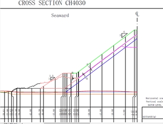 ACCROPODE™II ACCROPODE certification approbation clas