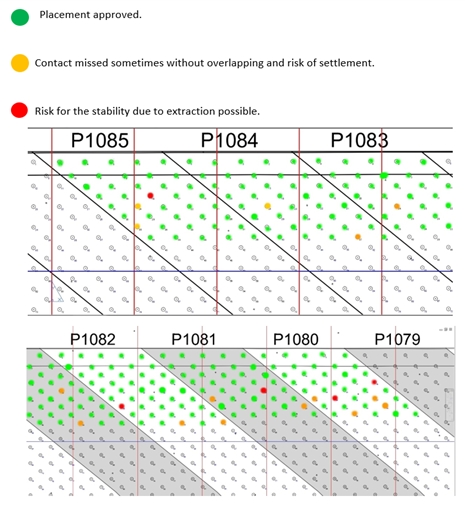 ACCROPODE™II ACCROPODE certification approbation clas