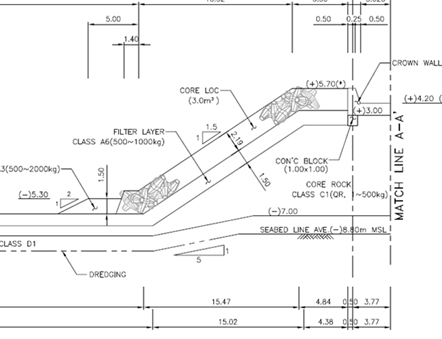 ACCROPODE™II ACCROPODE certification approbation clas