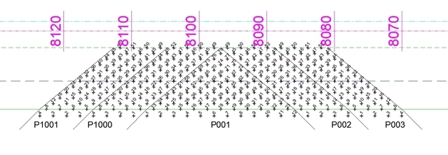 ACCROPODE™II ACCROPODE certification approbation clas