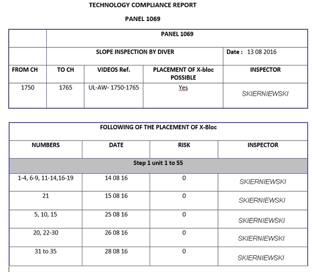 ACCROPODE™II ACCROPODE certification approbation clas