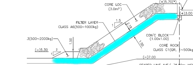 ACCROPODE™II ACCROPODE certification approbation clas